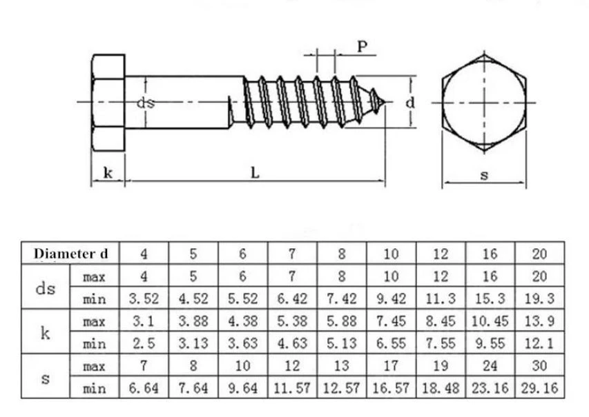Wood Screws